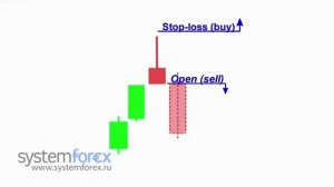 Аспекты применения свечного анализа на Форекс- Свечной анализ