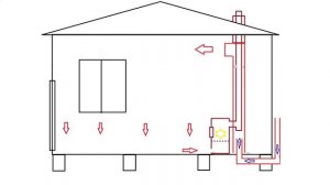 конвекция в доме с печным отоплением, рекуператор.