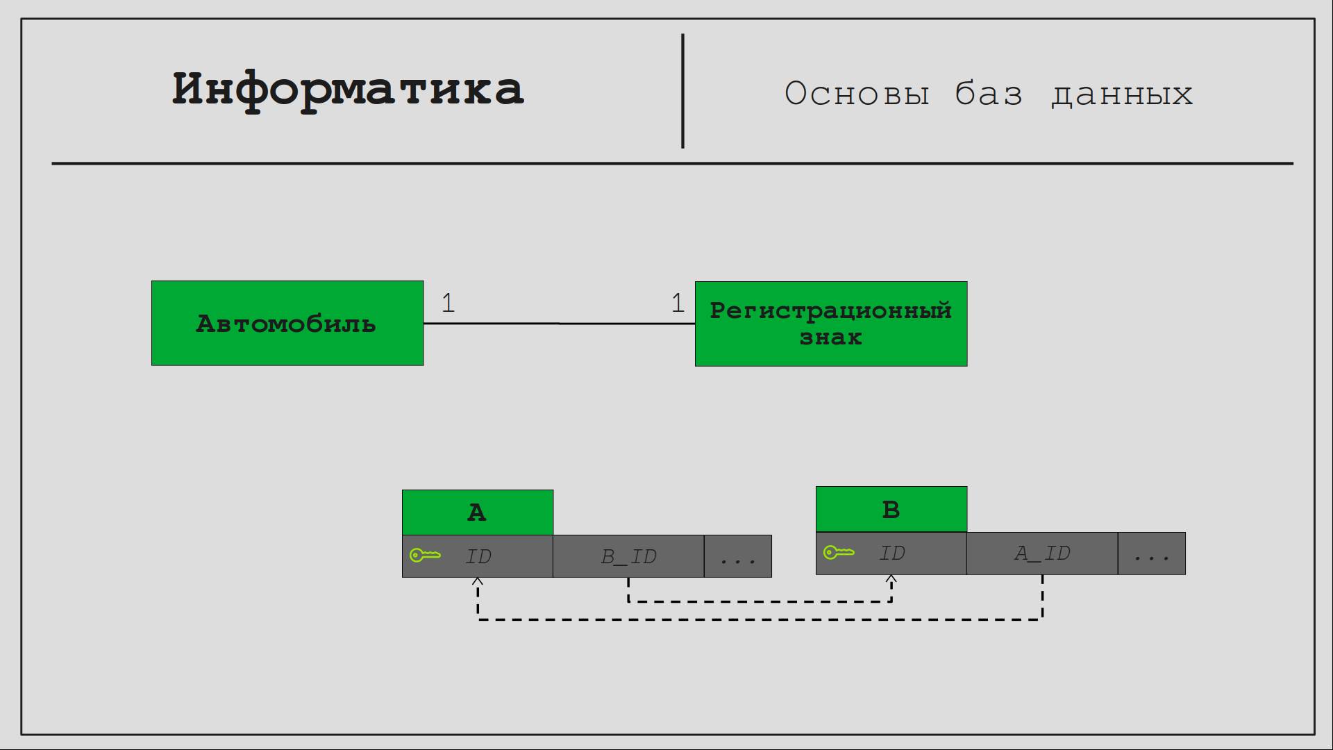 Информатика 3. Основы баз данных