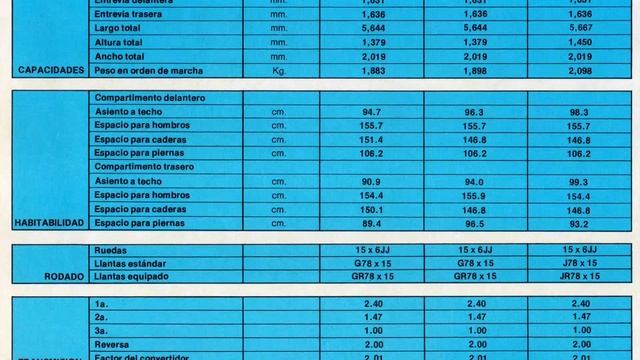 1978 FOLLETO DE VENTAS DEL "FORD LTD" MÉXICO смотреть онлайн