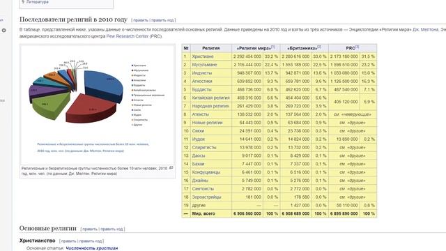 Религия или наука. Религиозные чудеса или остановка Прогресса.