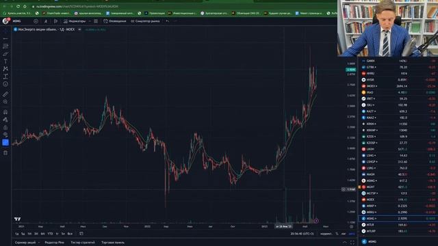 ?Когда же уже обвал на российской бирже?