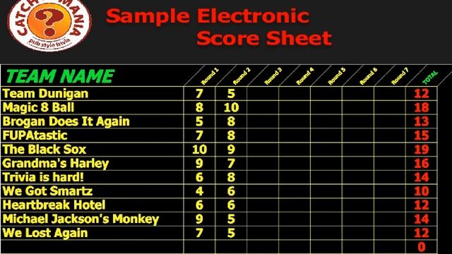 How to run a Catch The Mania Trivia Night смотреть онлайн