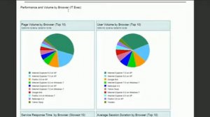 Foglight Experience Monitor 5.5.8 IT Exec Reports