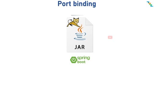 Port binding | 12-factor Application Microservices best practice