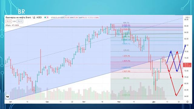 Утро Трейдера. 10.12.21. смотреть онлайн