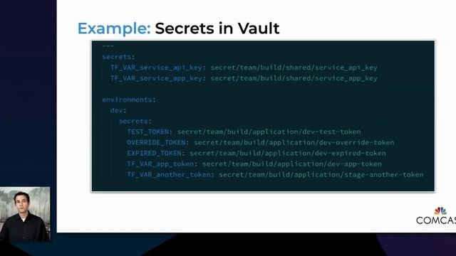 Terraform Consistent Development and Deployment смотреть онлайн