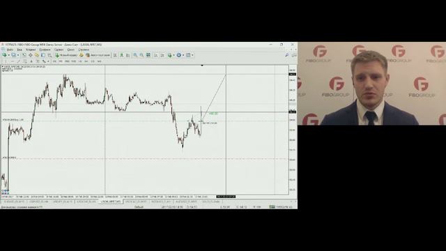 Михаил Хлестунов. Обзор рынков FIBO Group 13 февраля 2017 г. смотреть онлайн
