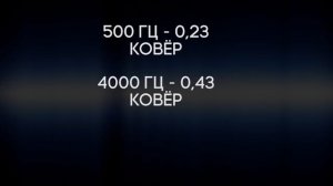 Отражение, поглощение, прохождение звука / Как ковёр влияет на поглощение