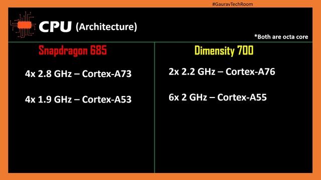 Snapdragon 685 VS Dimensity 700 | Which is best?⚡| Dimensity 700 Or Snapdragon 685