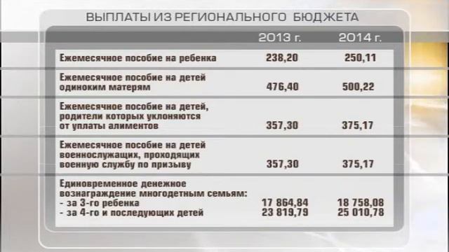 Выплаты проиндексируют