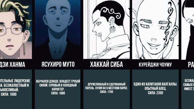Уровень Силы персонажей в аниме Токийские Мстители