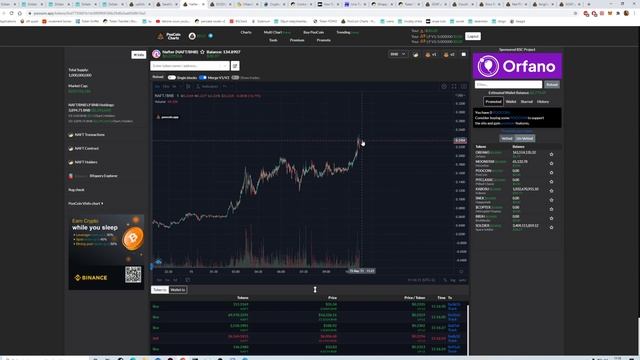 Tuto Snipe Listing Pancakeswap | Nafter | Onlyfans NFT 0.2$?next Hikaru Luxor Beagle Cryptonautcoin смотреть онлайн