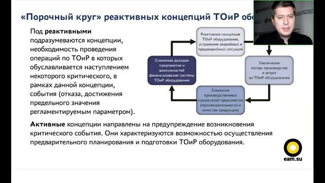 Как управлять отказами оборудования. 4.2.3. Основные концепции ТОиР оборудования