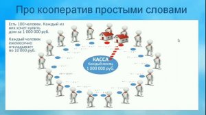 Банковская система и система кооператива