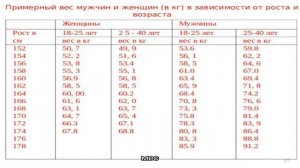 Рост и вес девочки в 9 лет