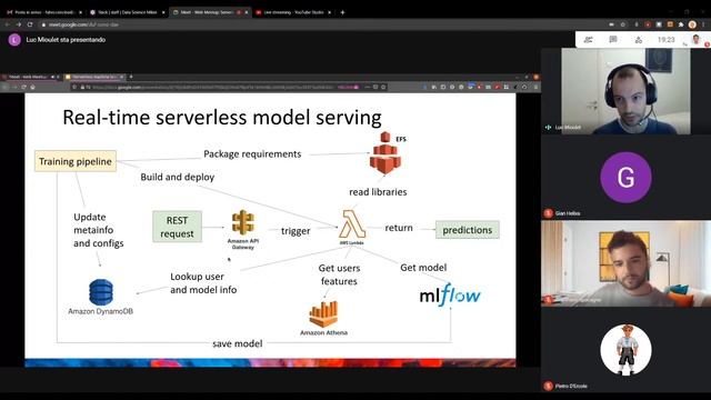 Serverless machine learning architectures and engineering practices at Helixa