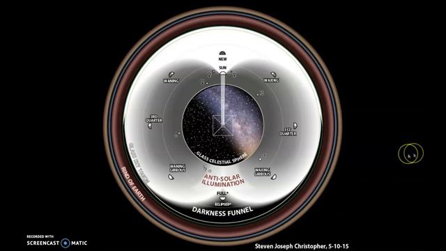 Фазы Месяца Вогнутой Земли. смотреть онлайн