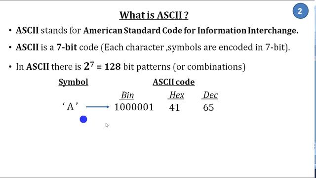 What is ASCII Code ? | Binary codes Malayalam смотреть онлайн