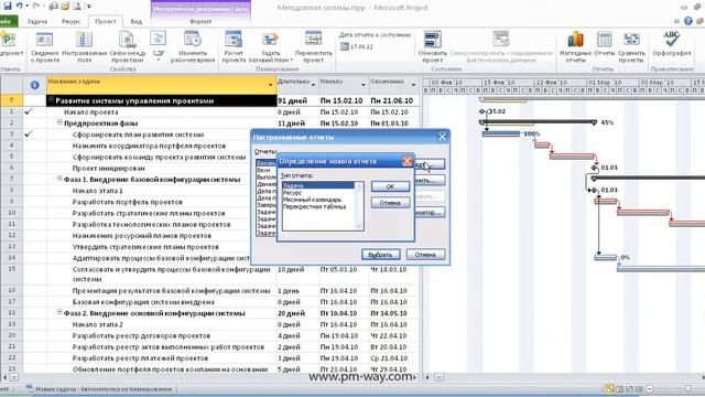 Отчеты по проекту в MS Project смотреть онлайн