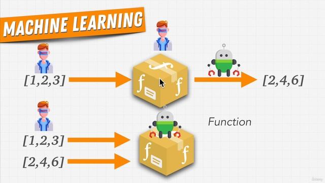 Machine Learning 6 | AI & Machine learning with Python 2023