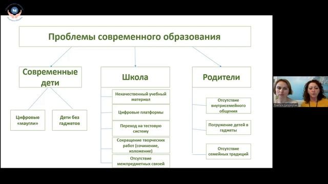 Родители Калининграда: проблемы современного образования и пути их решения.