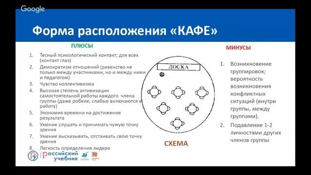 Вебинар Интерактивный урок географии Российский учебник