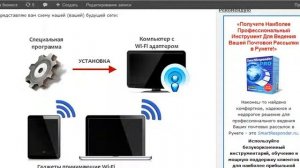 Создание домашней WI-FI сети для доступа в интернет!