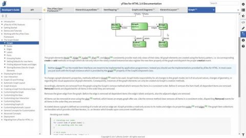 yFiles Programming Libraries Overview