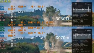 3060ti vs 3070 mobile в AC Valhala и Cyberpunk 2077