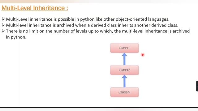 Inheritance In Python | Multilevel Inheritance In Python | Python Tutorial | OOPs Concepts