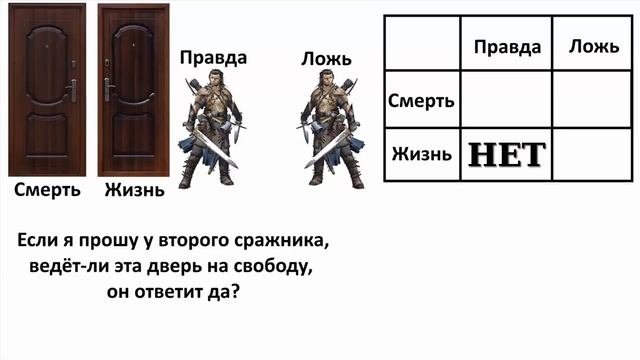 Загадка про 2 двери и 2 стражника! (Задача и решение)