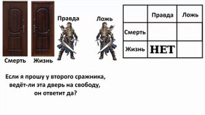 Загадка про 2 двери и 2 стражника! (Задача и решение)
