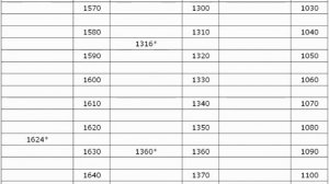 Новая хронология и концепция древней истории Руси Англии и Рима. Том 1/Фоменко, Носовский/Аудиокниг
