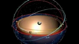 Ptolemaic Planetary model