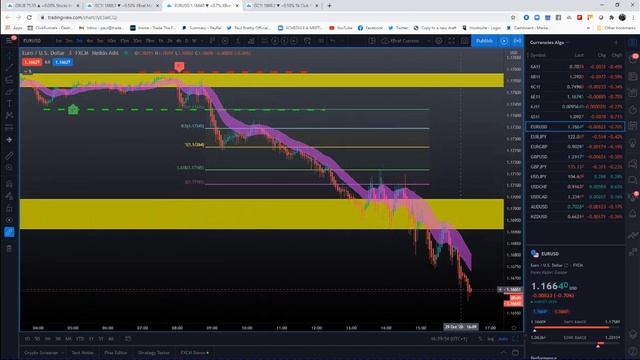 Currency Signals Discord Group Guide смотреть онлайн