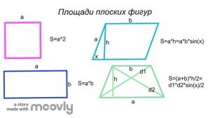 Площади плоских фигур, видеоролик
