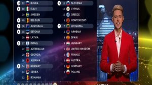 Eurovision_Song_Contest_2015_vote_part1