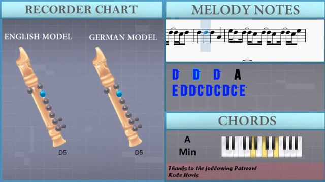 How to play Can't Stop The Feeling by Justin Timberlake on Recorder (Tutorial) смотреть онлайн