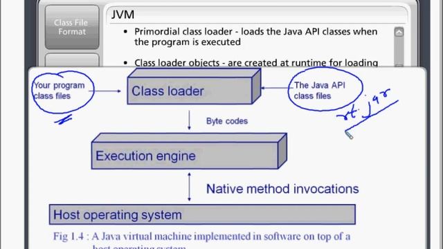 CoreJava Chapter 26 - JVM Architecture