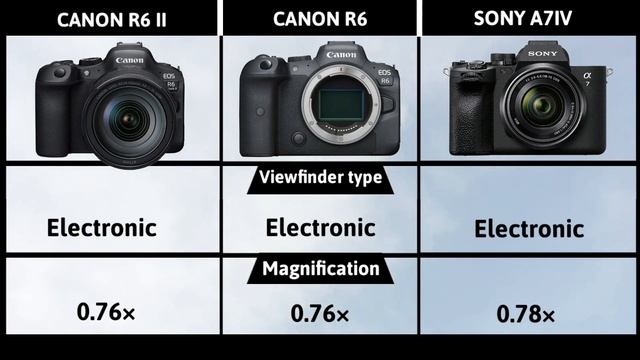 Canon R6 Mark Ii Купить