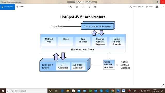 How JVM internally works ?  JVM working