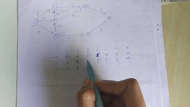 Bellman ford algorithm example| DAA смотреть онлайн