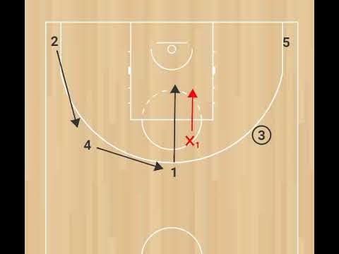 Игра в "пост" через третьего игрока смотреть онлайн