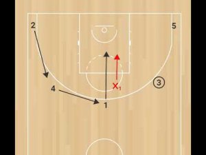 Игра в "пост" через третьего игрока