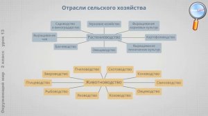 Окружающий мир 2 класс   Что такое экономика