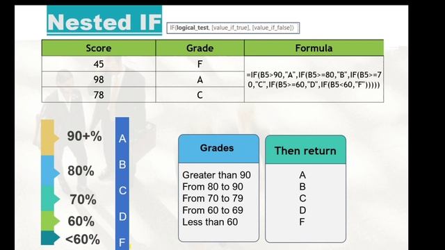 2 INTERMEDIATE EXCEL SKILLS, TIPS, AND TRICKS TUTORIAL (हिंदी) | IF Excel Tutorials by Gautam Khann
