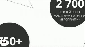 Всё про ивент агентство «Что Празднуем?» за 1 минуту | Организация мероприятий в Москве