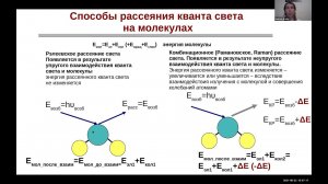 22/06/2021 Браже НА., Гудилин ЕА и др. Материалы для неинвазивной биомедицинской диагностики