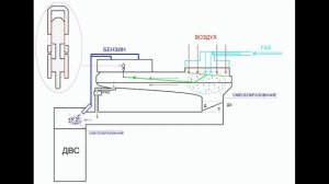 ke-jetronic и ГБО